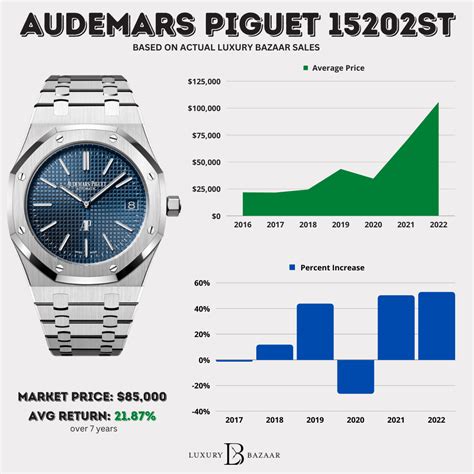 audemars piguet watches prices list|audemars piguet average price.